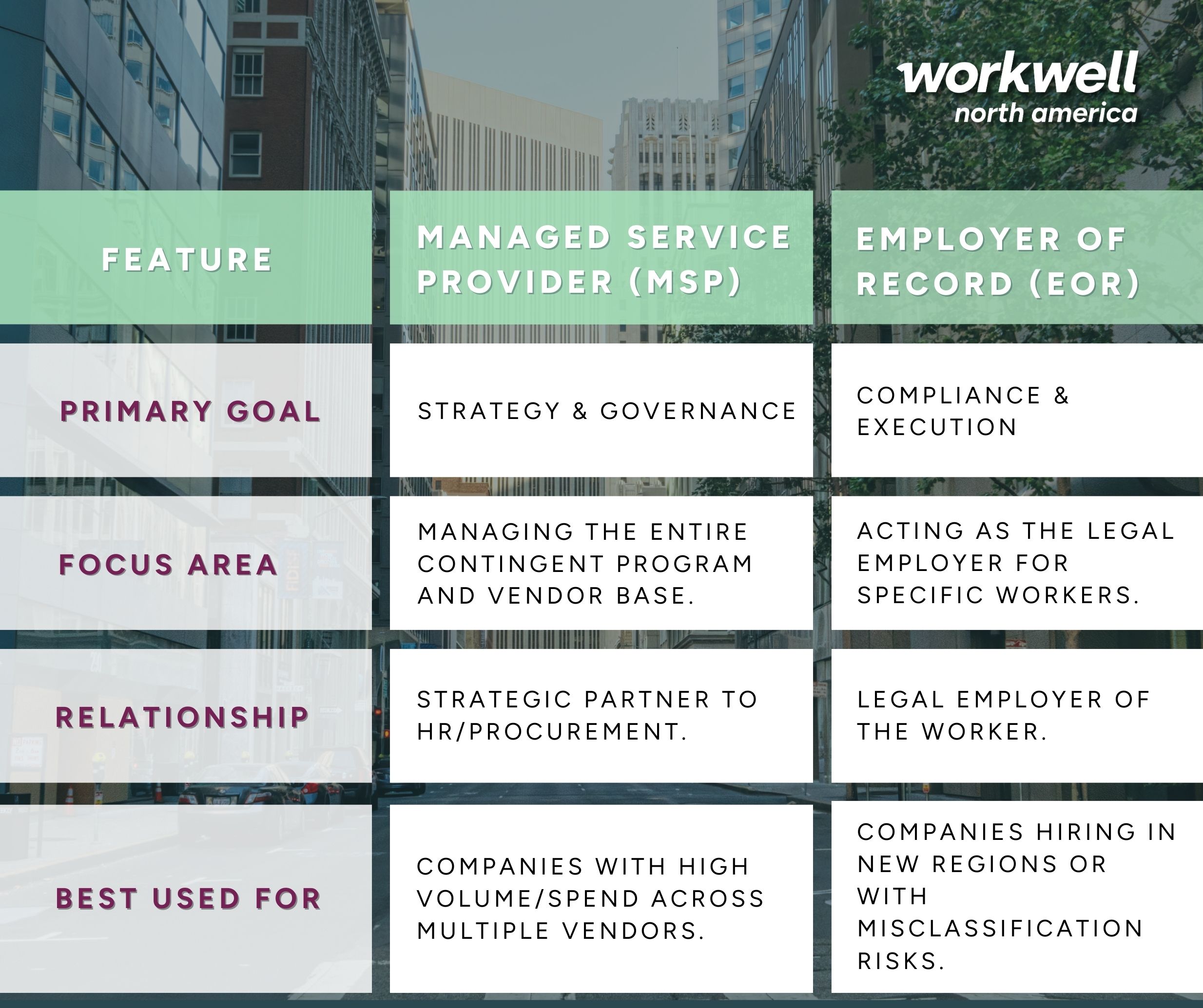 Graph showing if an EOR or MSP is best for user MSP vs. EOR: Which Solution Does Your Business Need?