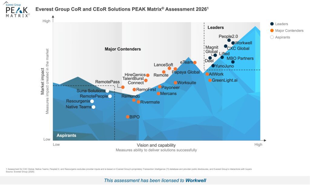 Everest Group's Contractor of Record and Contingent Employer of Record Solutions PEAK Matrix®